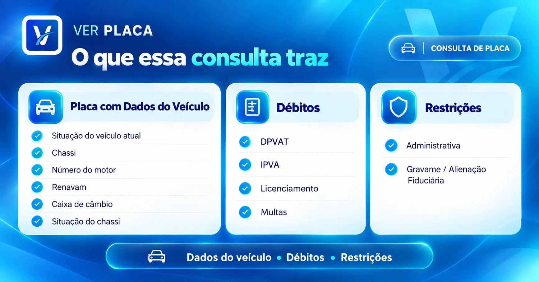 Consulta por placa: dados do veículo, débitos e indicações de restrição.